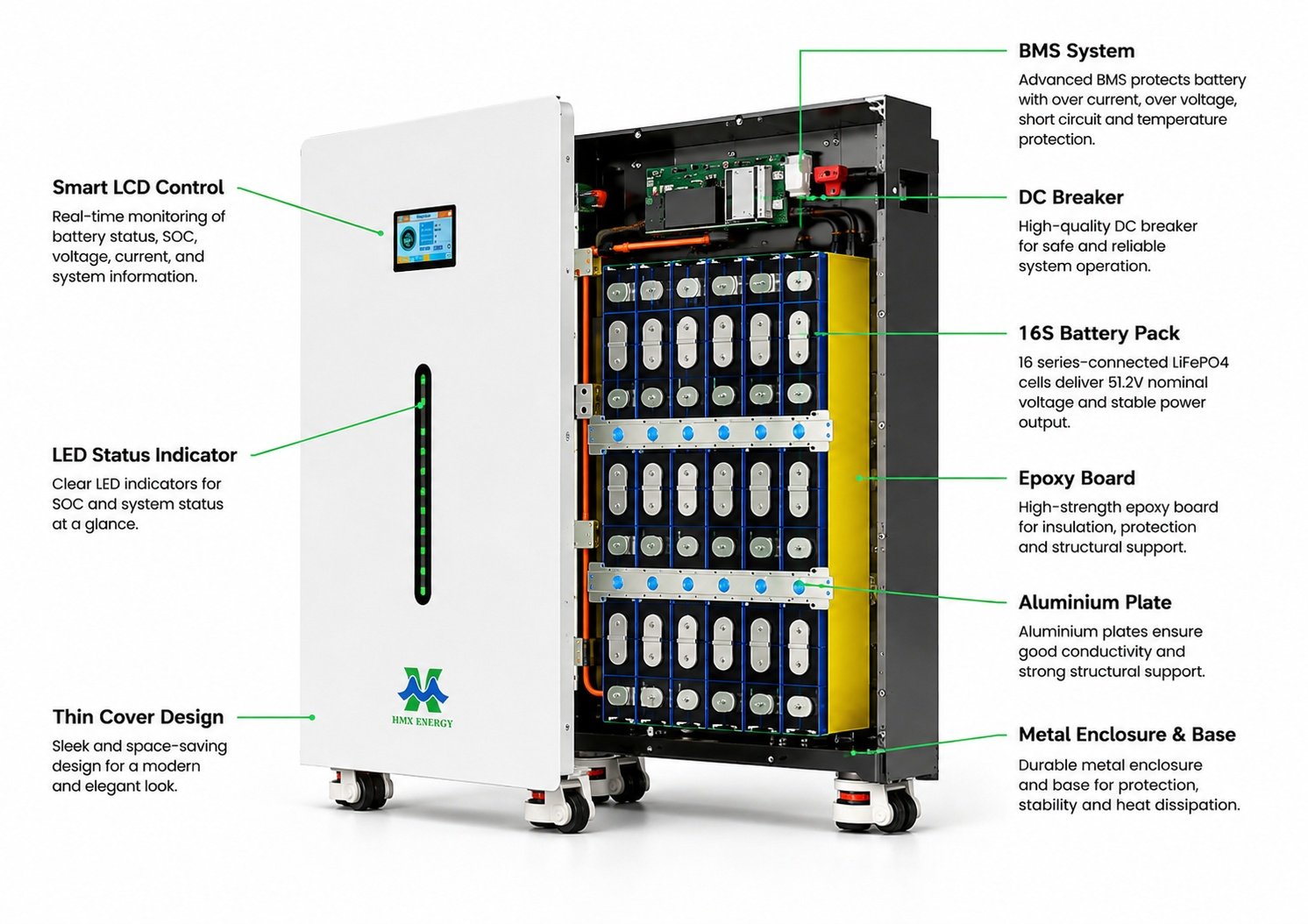 grade A LiFePO4 cell for home energy storage battery safety performance
